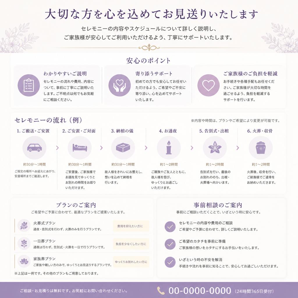 お別れセレモニーの流れ