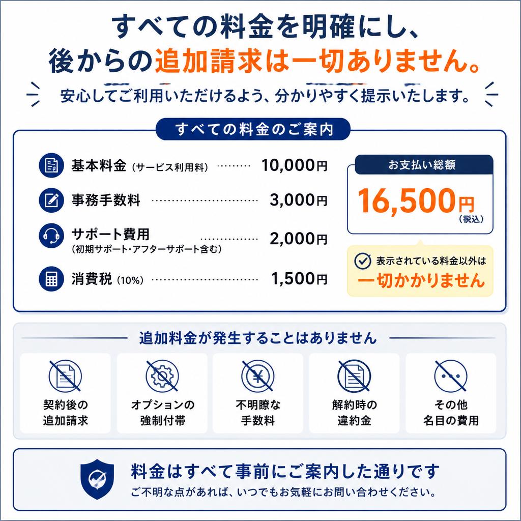 安心の料金透明性
