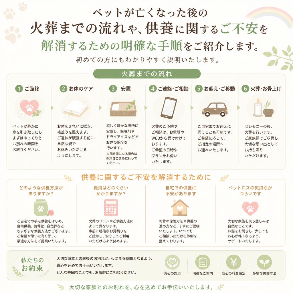 火葬から供養までの流れ