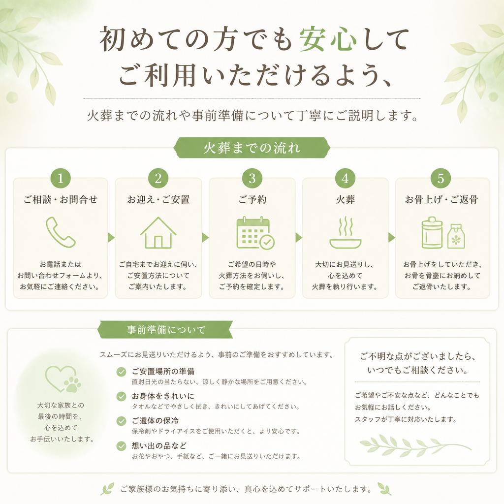 お見送りの流れをサポート